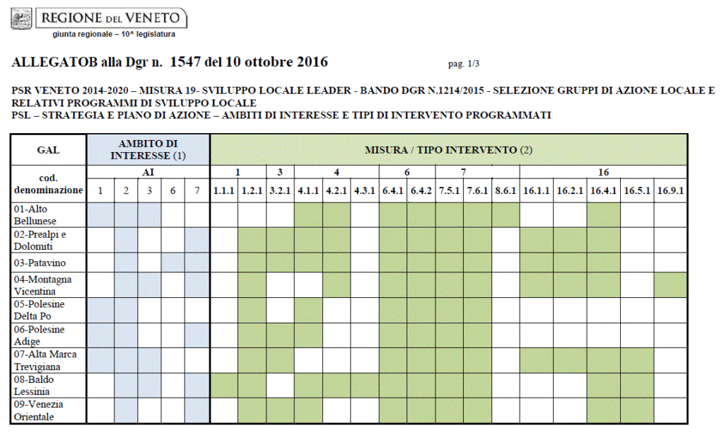 allegato-b_cut